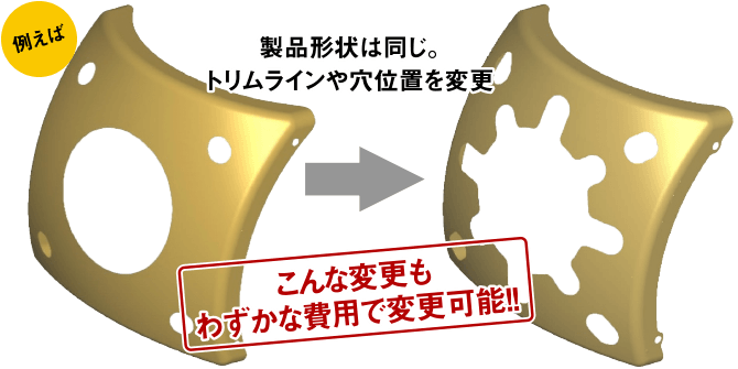 例えば製品形状は同じ。トリムラインや穴位置を変更。こんな変更もわずかな費用で変更可能！！